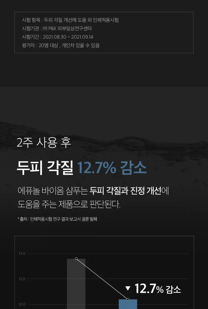 [단독기획] 에퓨놀 바이옴 샴푸 500ml+100ml 기획세트 상세페이지 14